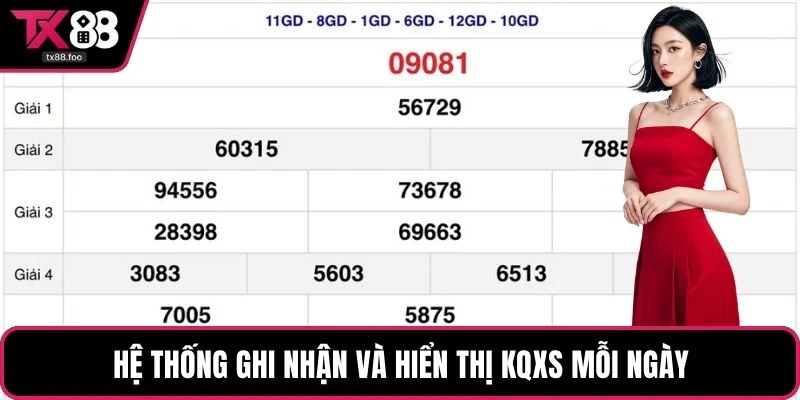 Hệ thống ghi nhận và hiển thị KQXS mỗi ngày