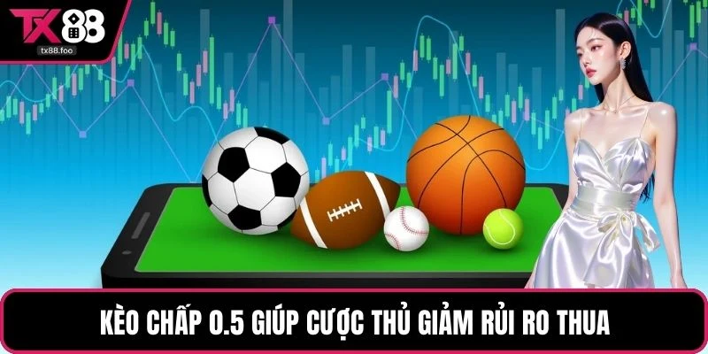 Kèo chấp 0.5 giúp cược thủ giảm rủi ro thua