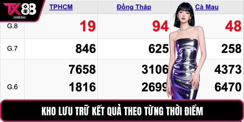 Kho lưu trữ kết quả theo từng thời điểm